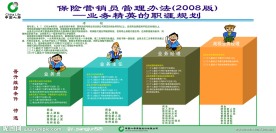 中国人寿 人寿 业务精英的职涯规划