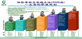 人寿 中国人寿 主管的职涯规划 主管