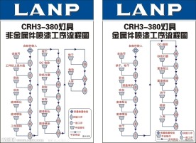 CRH3工序流程图