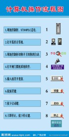韩庄水利局 操作流程图
