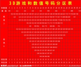 福彩3D游戏分区表