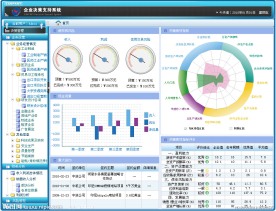 决策管理系统