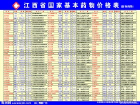 医院药价表