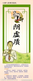 医院人体八大体质图阴虚质 易患疾病
