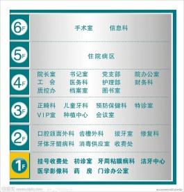 口腔医院楼层索引