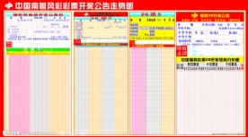 福利彩票走趋图