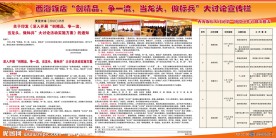 西海饭店大讨论专栏展板