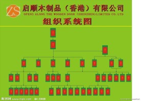 启顺木门组织结构图