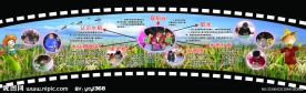 幼儿园展版