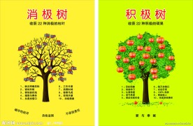 消极树与积极树