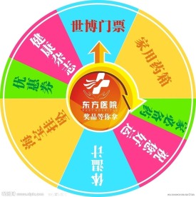 转盘