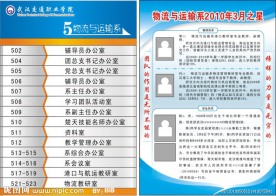 楼层指示与光荣展板