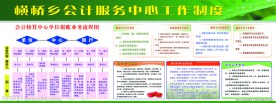 会计服务中心制度
