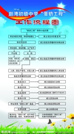 淡奶工程展板