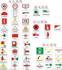 船舶灭火 防火 通风系统 控火警报标志