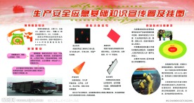 安全挂图