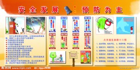 安全生产宣传展板