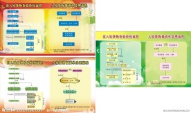 出入境货物检验检疫流程