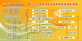 黄河防汛