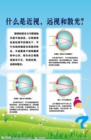 什么是近视 弱视 散光