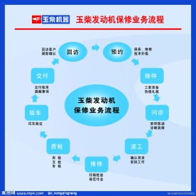 玉柴机器玉柴发动机保修业务流程