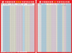 中国福利彩票 双色球 3D 中奖号码分布图