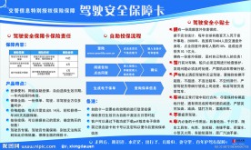驾驶安全保障卡