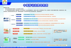 中国移动业务 新导购图定稿