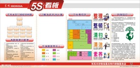 5S管理看板