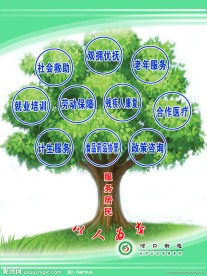 社区联系