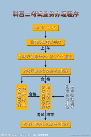 驾考程序