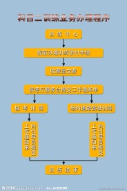 驾驶员培训考试训练制度