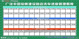 广汽丰田汽车美容店洗车进度看板