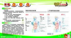 禁烟宣传栏