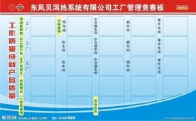 工厂展板