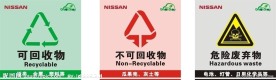 可回收物不可回收物危险废弃物