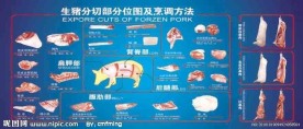 猪肉分割图