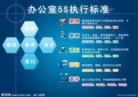 办公室5S执行标准