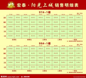 房地产销售表