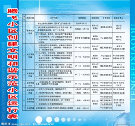 小区运行表