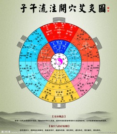 子午流注开穴艾灸图