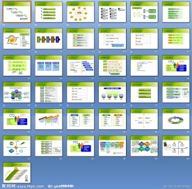 职业规划PPT模板