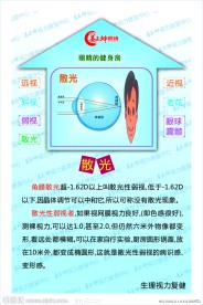 爱护眼睛 散光