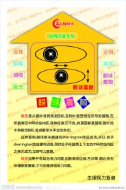 爱护眼睛 眼球震颤
