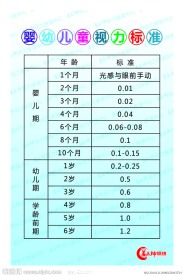 爱护眼睛 婴幼儿视力标准