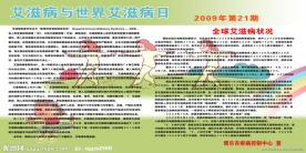 艾滋病展板