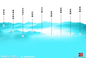 企业画册目录