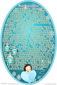 激发学生潜能