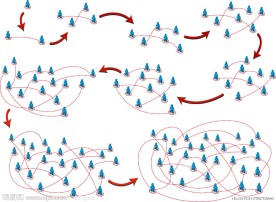 商务团队网络团队