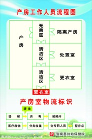 产房工作人员流程图